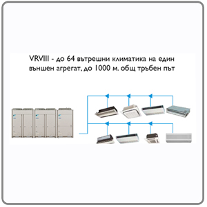 ����� ����� ������� Daikin SKY AIR